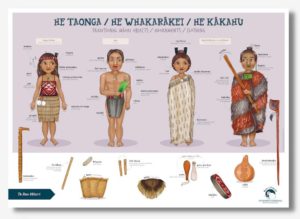 Te Reo Maori Traditional Clothing A2 Poster